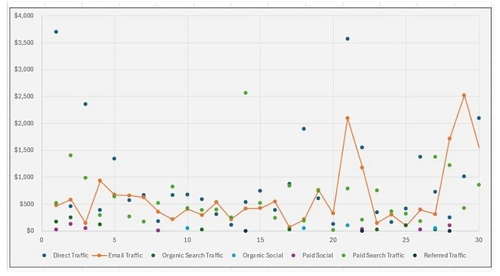 Analytics Scatterplot